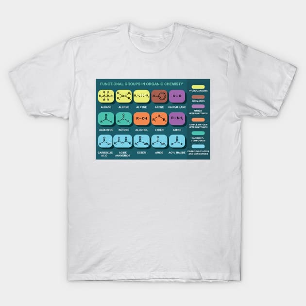 Functional Groups In Organic Chemistry T-Shirt by ScienceCorner